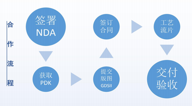 河南车规级流片技术门槛突破以及工程师能力评估维度